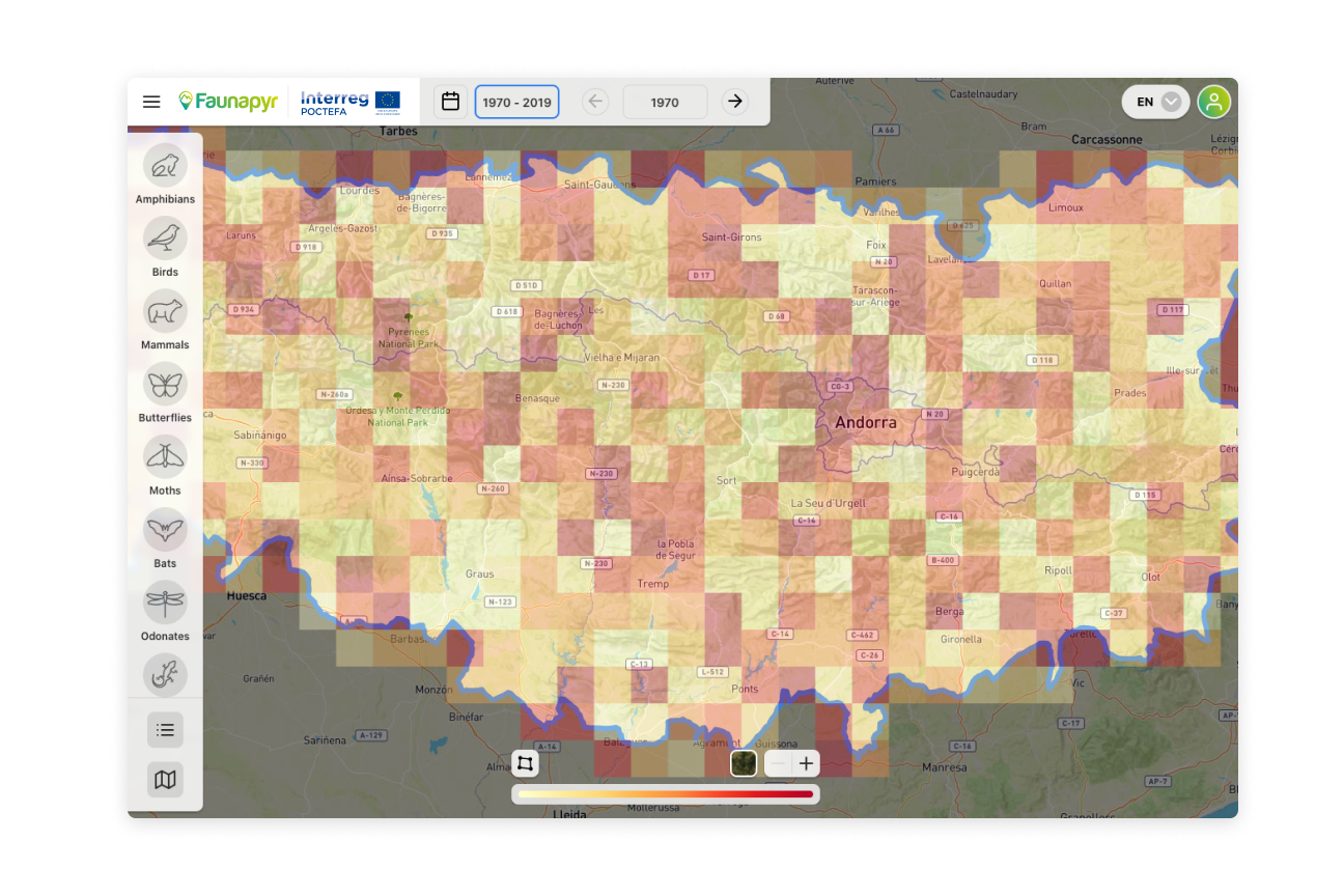 Faunapyr visualization initial state