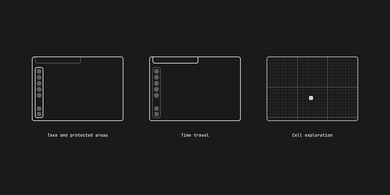 Basic visualization elements